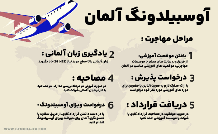 مراحل آوسبیلدونگ آلمان