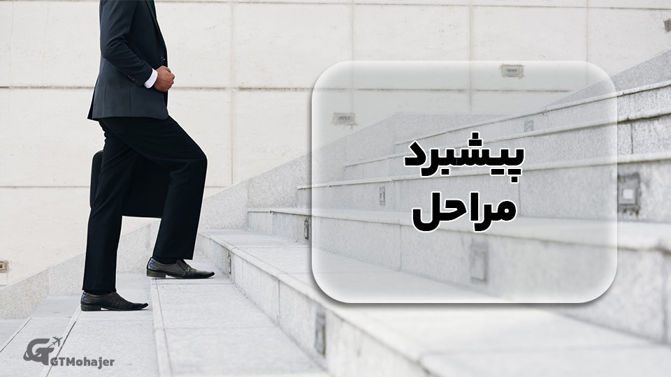 پیشبرد مراحل مهاجرت به آلمان