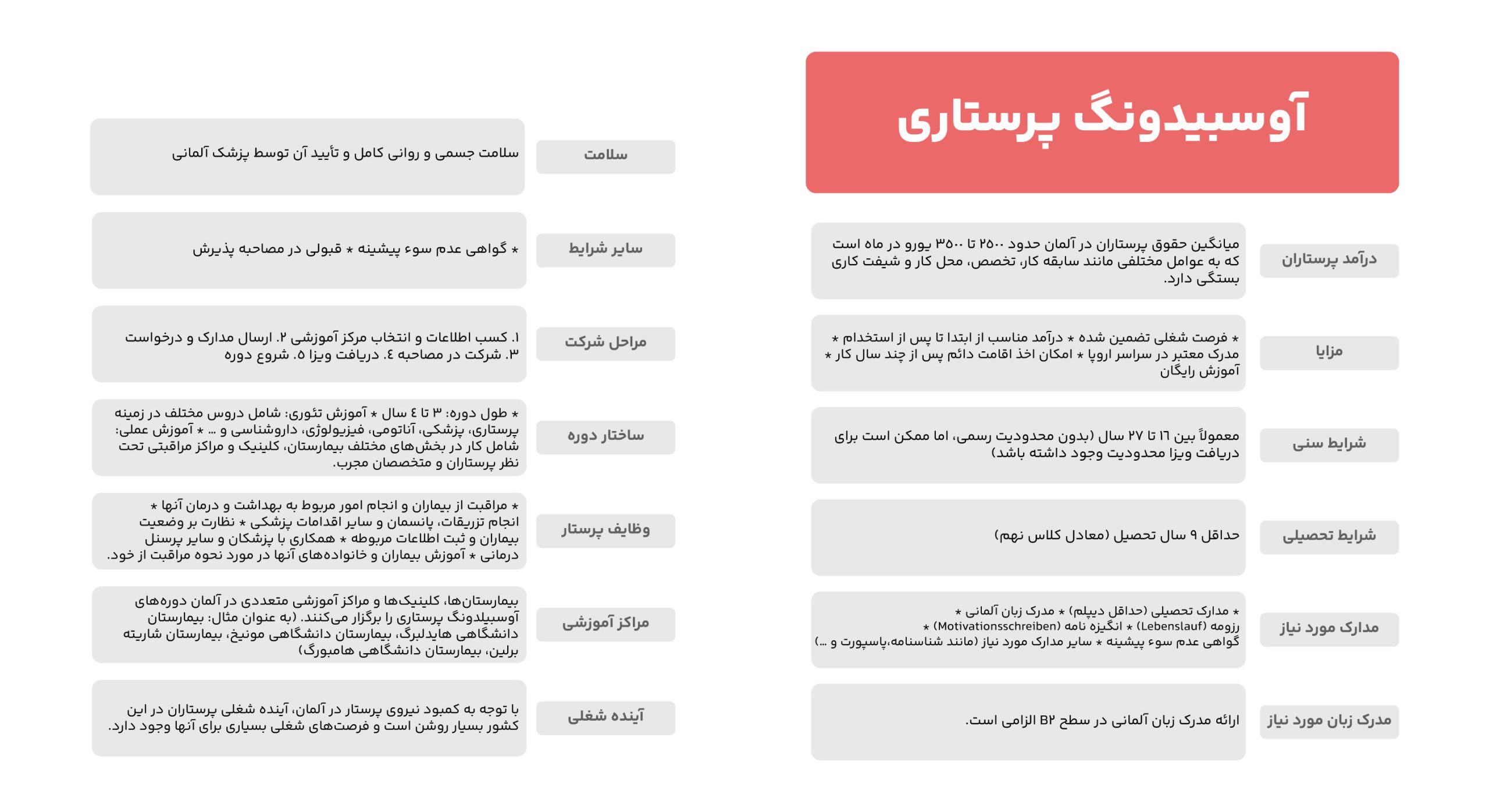 اینفوگرافیک آوسبیدونگ پرستاری