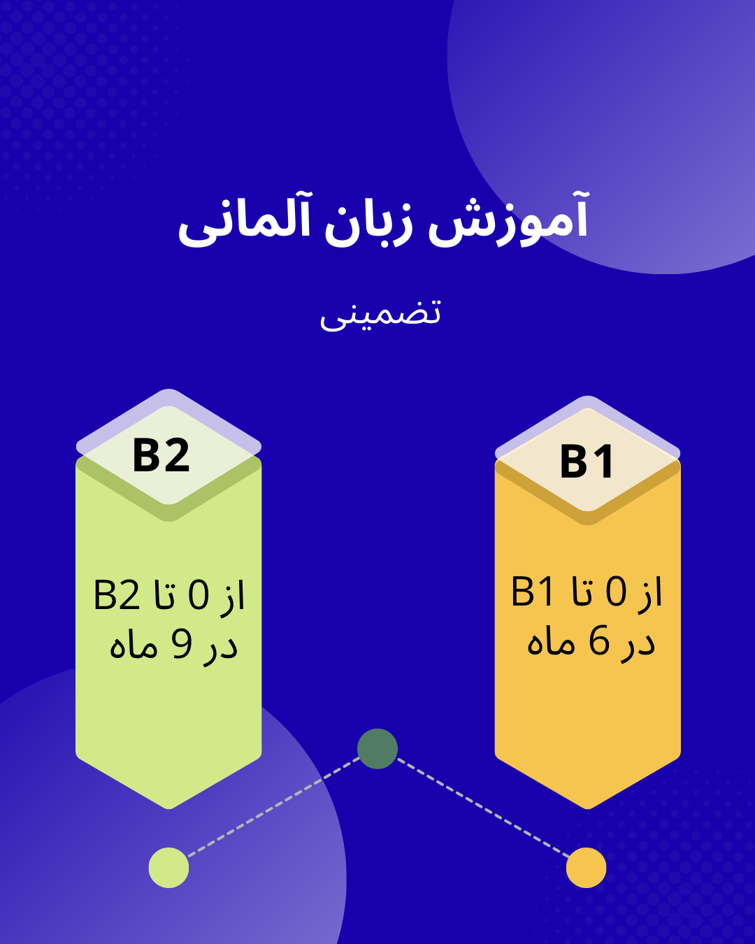 آموزش زبان